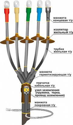 Муфта кабельная концевая внутр. установки 10кВ КВТпН 3х(70-120мм) с болт. наконечн. НТК