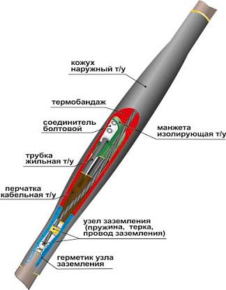 Муфта кабельная соединительная 1СТп (тк)-4х (150-240)