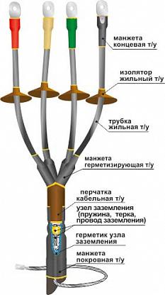 Муфта кабельная концевая 1КНТп-4х(70-120) (Нева-Транс)