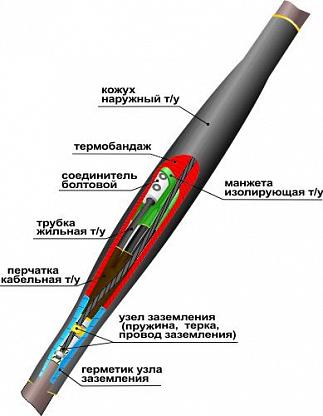 Муфта соединительная 1СТп(тк) 4х(16-25мм) с СБ универсальная НТК