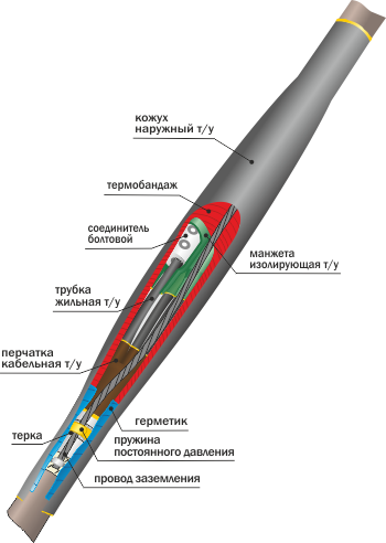 Муфта кабельная соединительная 1кВ ПСТ(тк) 3х(150-240мм) с болтовыми соединителями НТК